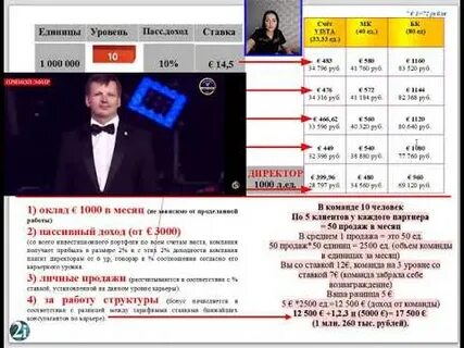 Лайф уровень