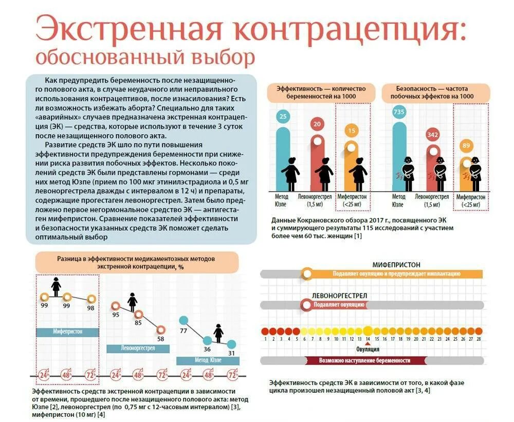 Хочу забеременеть после