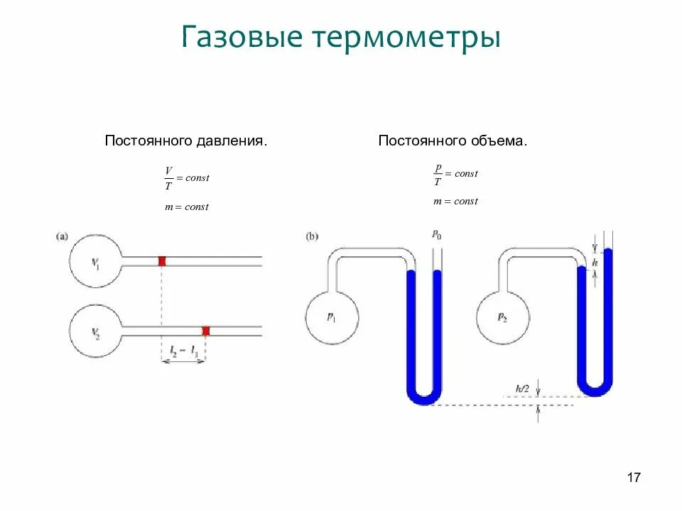 Принцип термометра. Газовый термометр принцип действия. газовый термометр постоянного объёма 10 класс. схема работы газового термометра. схема устройства газового термометра.