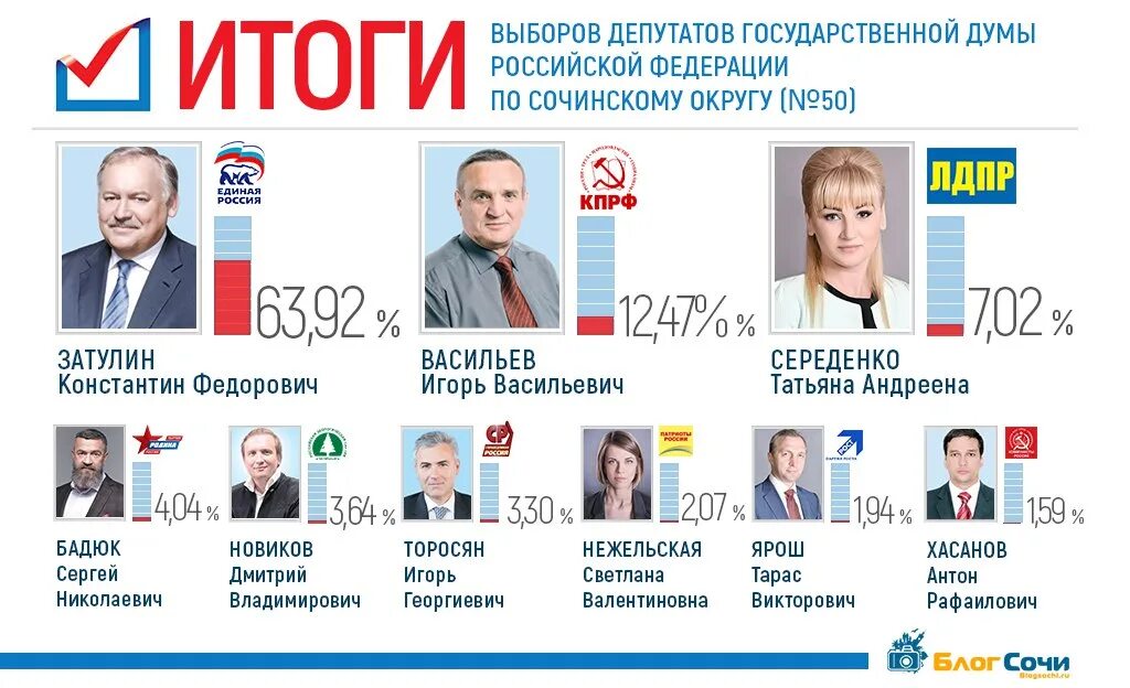 С какого возраста можно стать депутатом