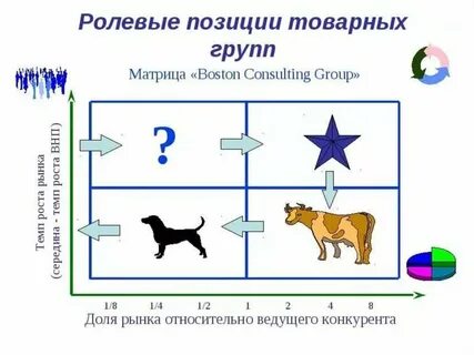 Бостонская матрица