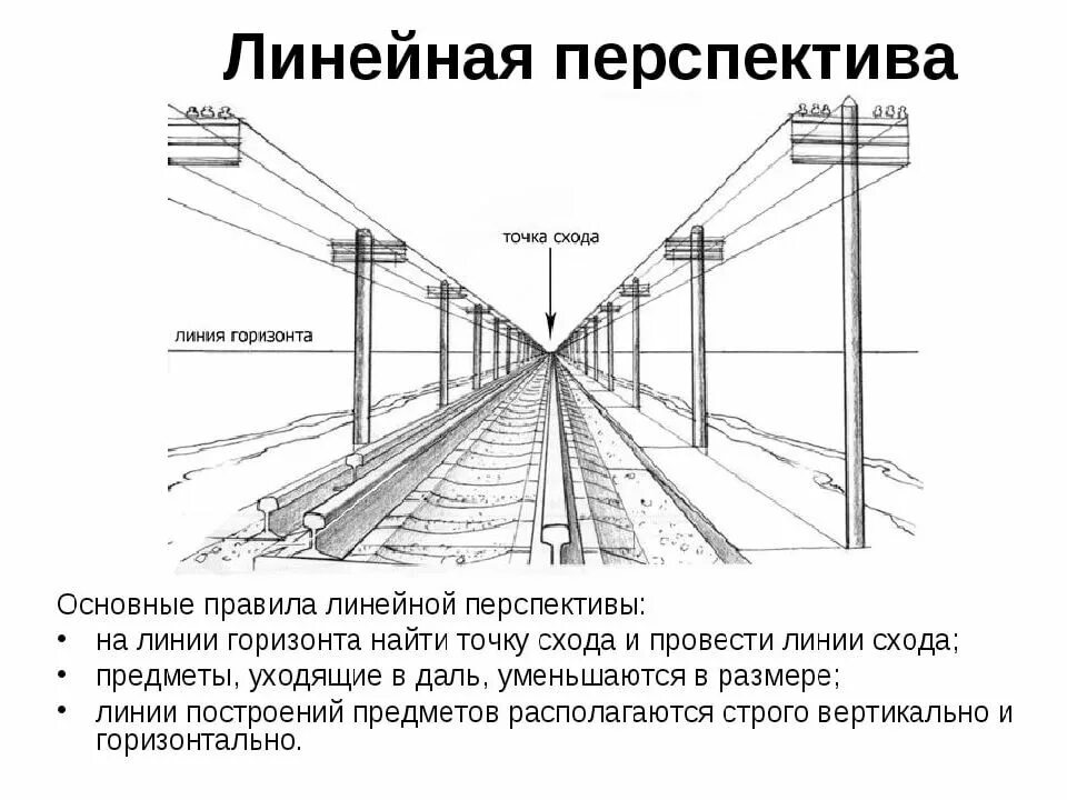Верное определение перспективы. Основные принципы линейной перспективы. правила линейной и воздушной перспективы. основные правила линейной перспективы. перспектива в изобразительном искусстве.