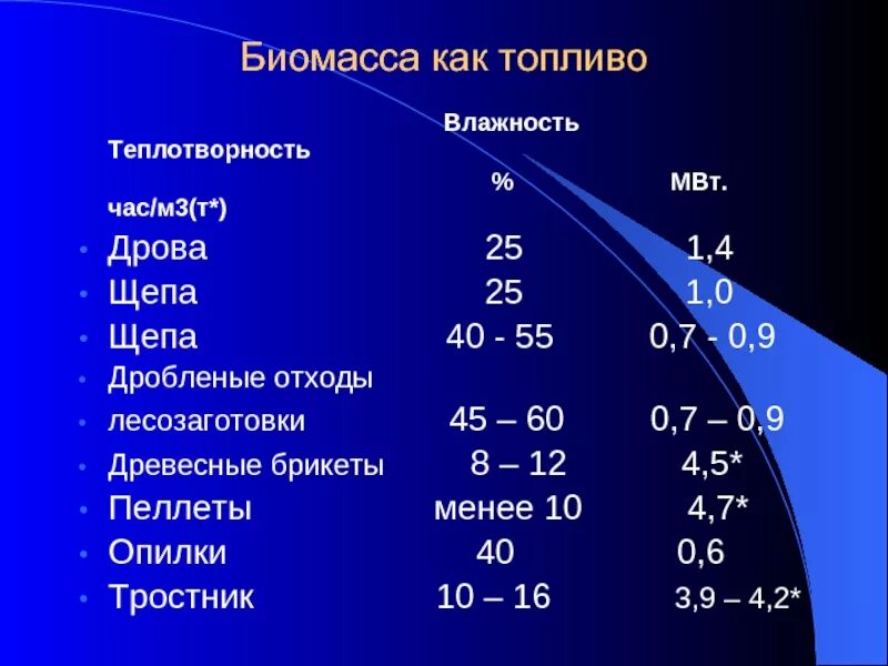 Мвт перевести в мвт час. Характеристики топливной щепы. Теплотворная способность щепы. Влажность биомассы. Теплотворность щепы древесной.