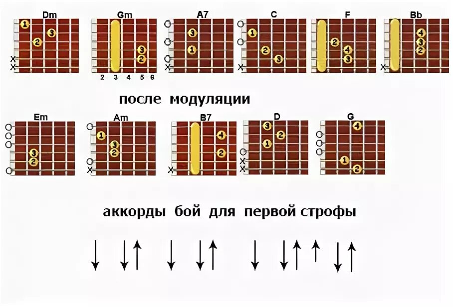 Песня без слов бой. Аккорды и бой. Аккорд б. Аккорды и бой для гитары. Разбор аккордов на гитаре.