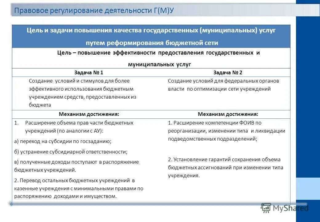 Юридическая деятельность цели и задачи. Задачи юридической деятельности. Юридическая деятельность цель и задачи таблица. Цели и задачи деятельности юриста.