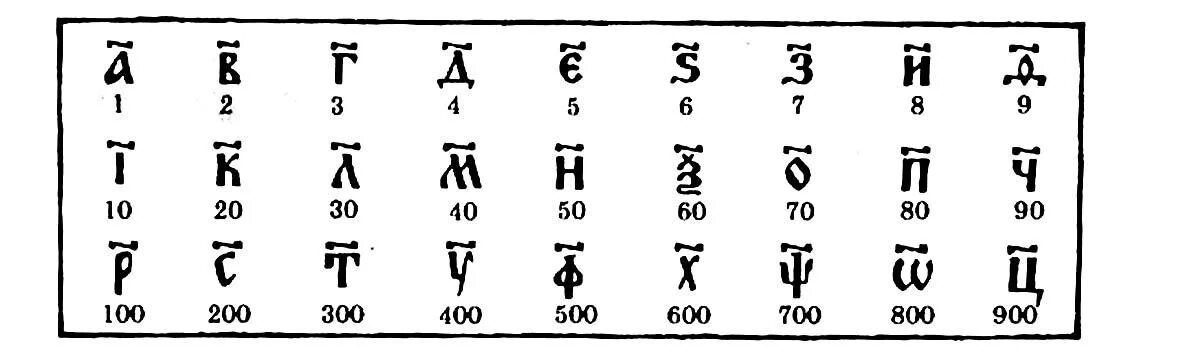 Древние русские числа. Древнеславянское титло. Цифры на церковно Славянском. Старые славянские цифры. Значок титло.