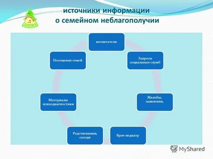 Заместитель заведующего детского