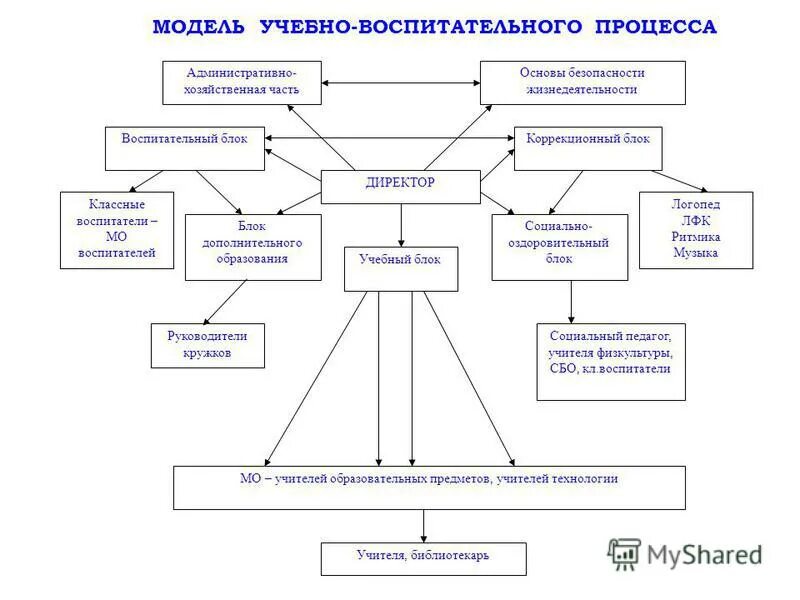 воспитательные возможности учебного процесса
