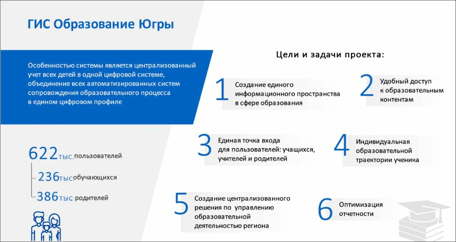 Гис образование 35 электронный. Образование Югры. ГИС образование. Образование ХМАО. ГИС образование Югры электронный журнал.