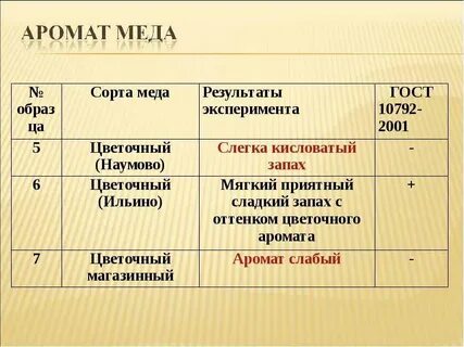 Запах меди и серы