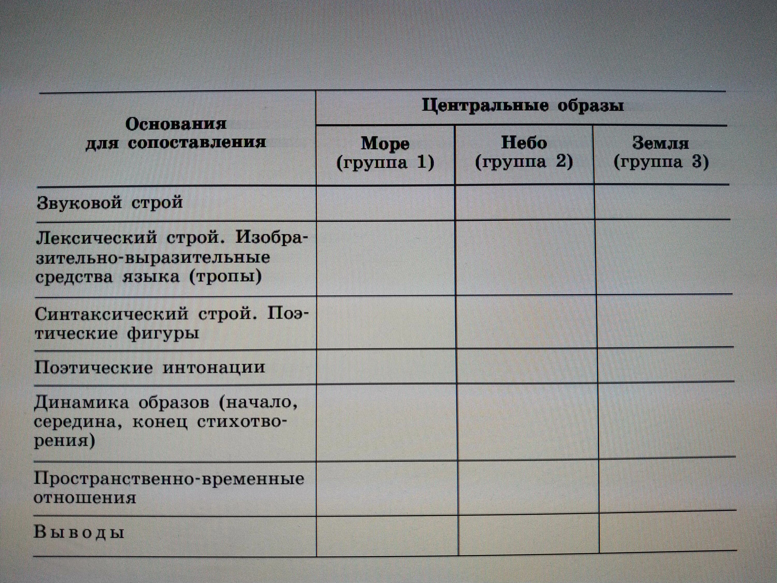 Хронологическая табличка. Хронология творчества лермонтова таблица. А. Хронологическая таблица по гумилеву. Таблица сравнение баллад.