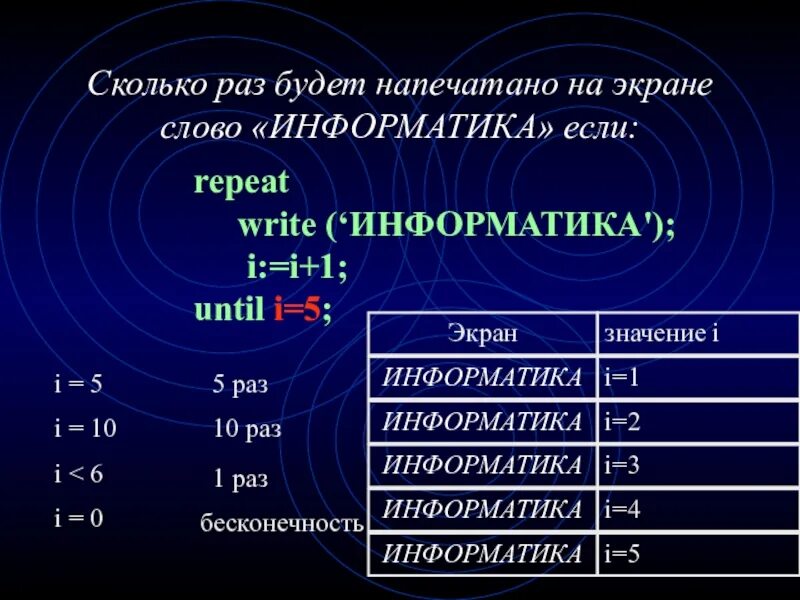 Сколько информатики в 9. Если в информатике. I В информатике. Информатика слово. Слово если в информатике.