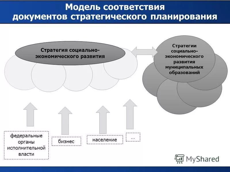 Документы стратегического планирования социально экономического развития