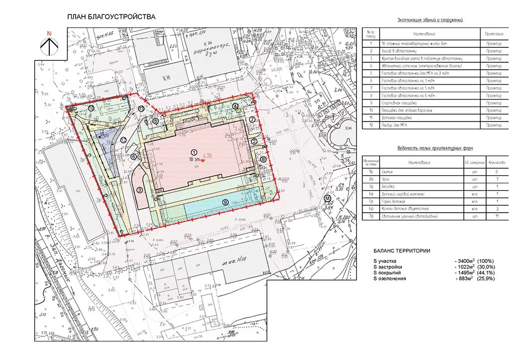 План территориальной организации. План благоустройства территории. Баланс территории на генплане. Участок для благоустройства территории план. Генплан благоустройства.