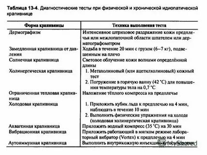 Крапивница тест с ответом
