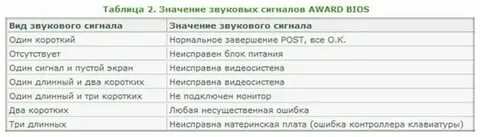 Несколько коротких правил