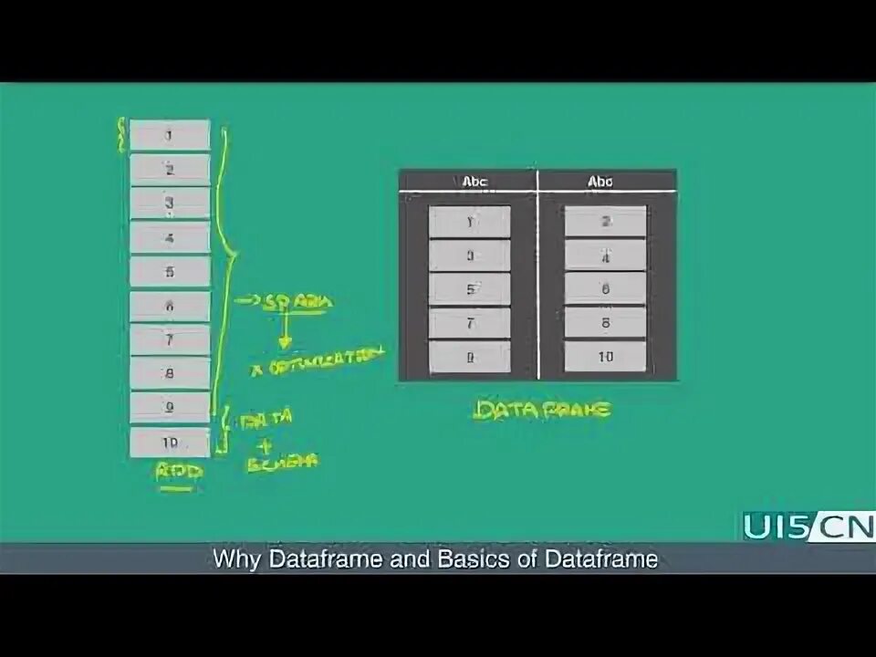 Dataframe shape. Конструктор dataframe. dataframe компания. dataframe в jupiter. dataframe перевод.
