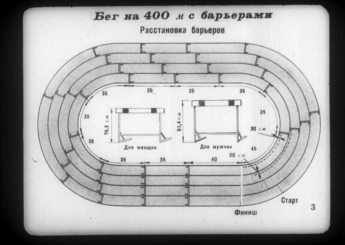 Круг стадиона в метрах. Расстановка барьеров в беге на 400 метров. Расстановка барьеров на 400 м. Расстановка барьеров на 300 метров. Расстановка барьеров в легкой атлетике.