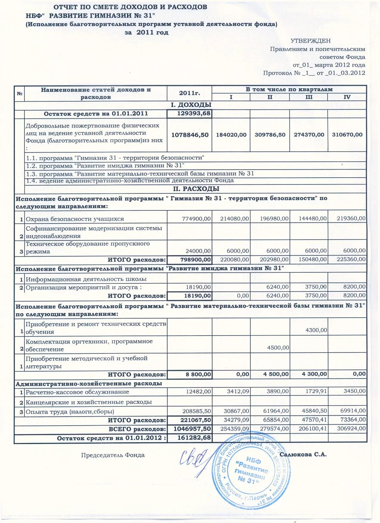 Составить отчет некоммерческой организации. Отчет благотворительного фонда. Смета НКО образец. Форма сметы доходов и расходов. Смета смета доходов и расходов.