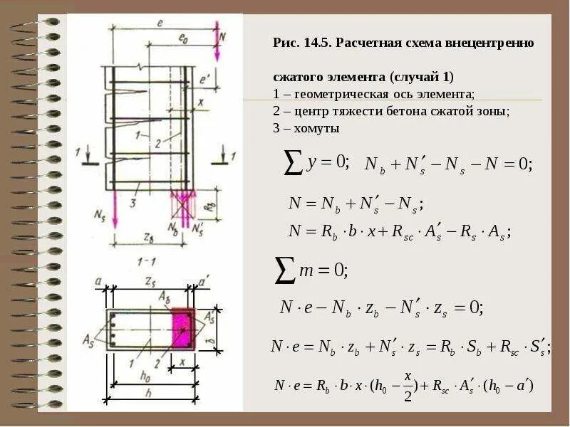 Внецентренно сжатых. Расчетная схема колонны внецентренно сжатого элемента. расчетная схема внецентренно сжатой колонны. изгибаемые и внецентренно сжатые элементы. схема внецентренно сжатой колонны.