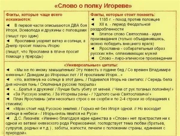 Цитата егэ. Слово о полку игореве цитаты. слово о полку игореве цитаты для егэ. слово о полку игореве егэ. слово о полку игореве егэ по литературе.
