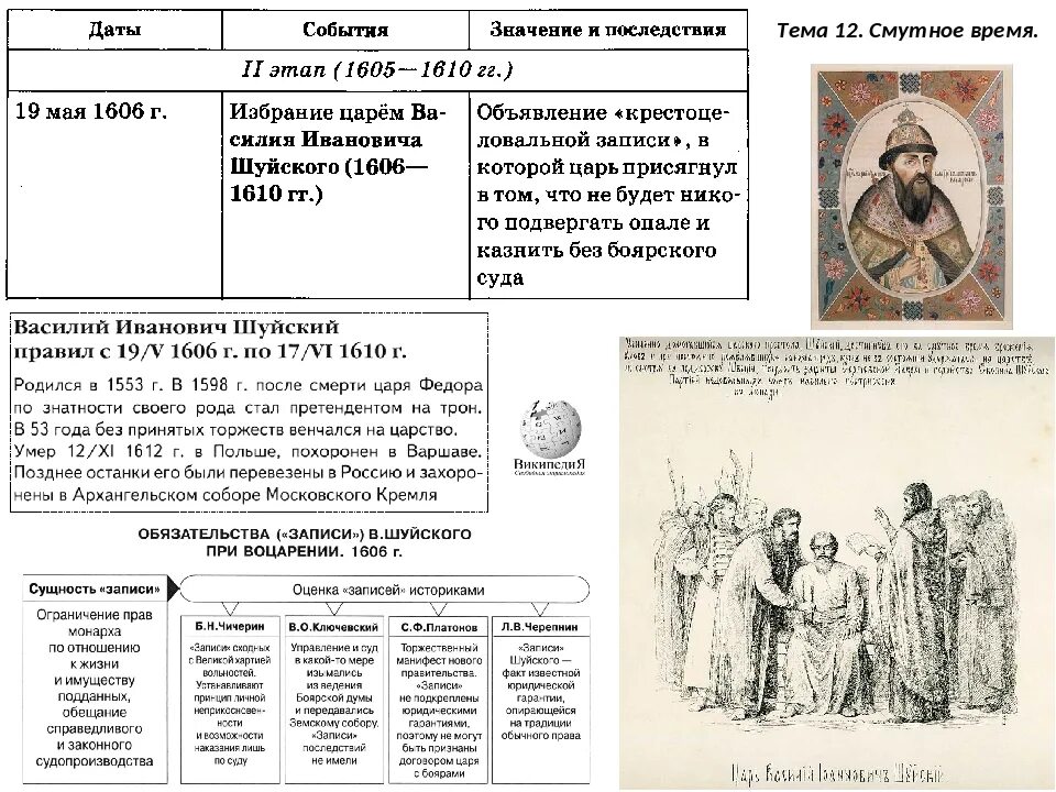 Таблица смута 7 класс история России. Таблица смута в России в 17 веке. Смута в российском государстве схема. История России 7 класс Смутное время.