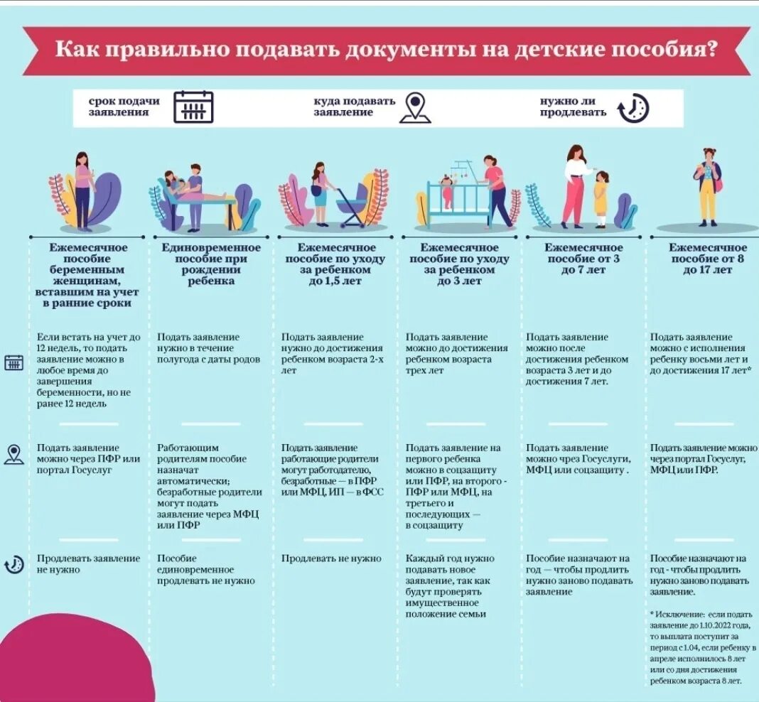 Если не подавать на универсальное пособие. Пособия на детей инфографика. универсальное пособие на детей. выплата единого пособия детей. как правильно оформить детское пособие.