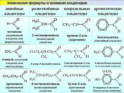 Альдегиды химическое название