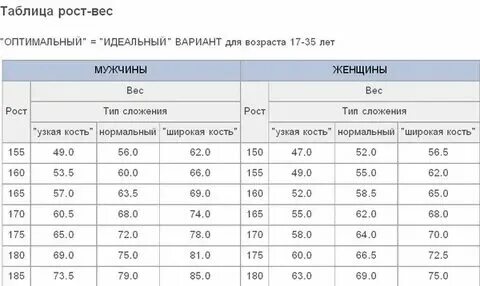 Сколько должен быть вес при беременности