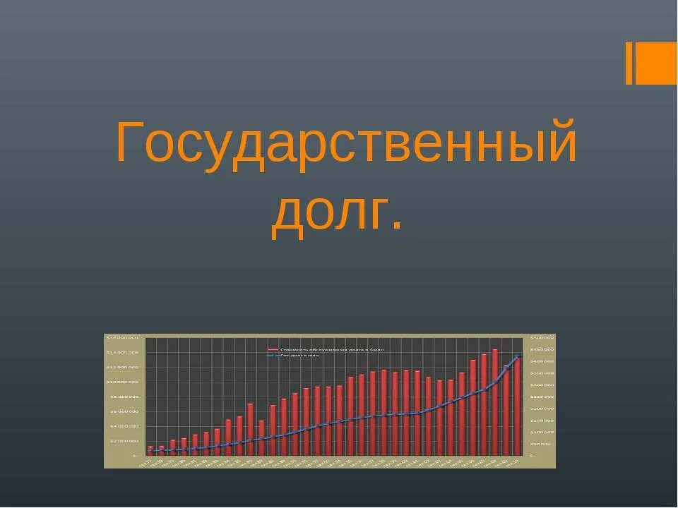 Государственный долг пример. Государственный долг. Презентация на тему государственный долг. Долг для презентации. Внутренний долг презентация.