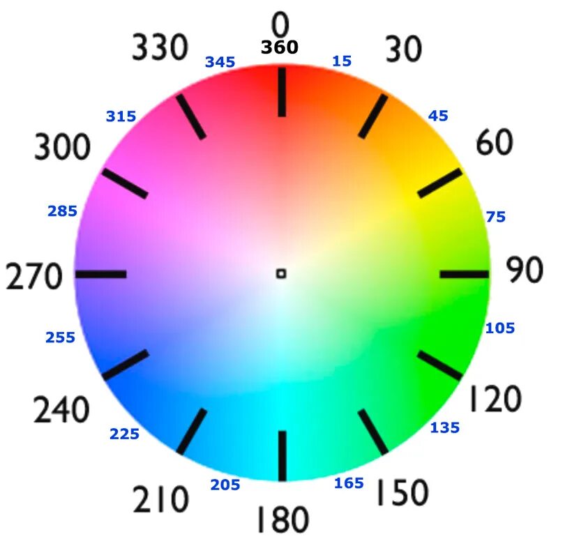 Диапазоне 50 градусов. HSB цветовая модель. Цветовой круг RGB. Цветовой круг с градусами. Цветовой круг Hue.