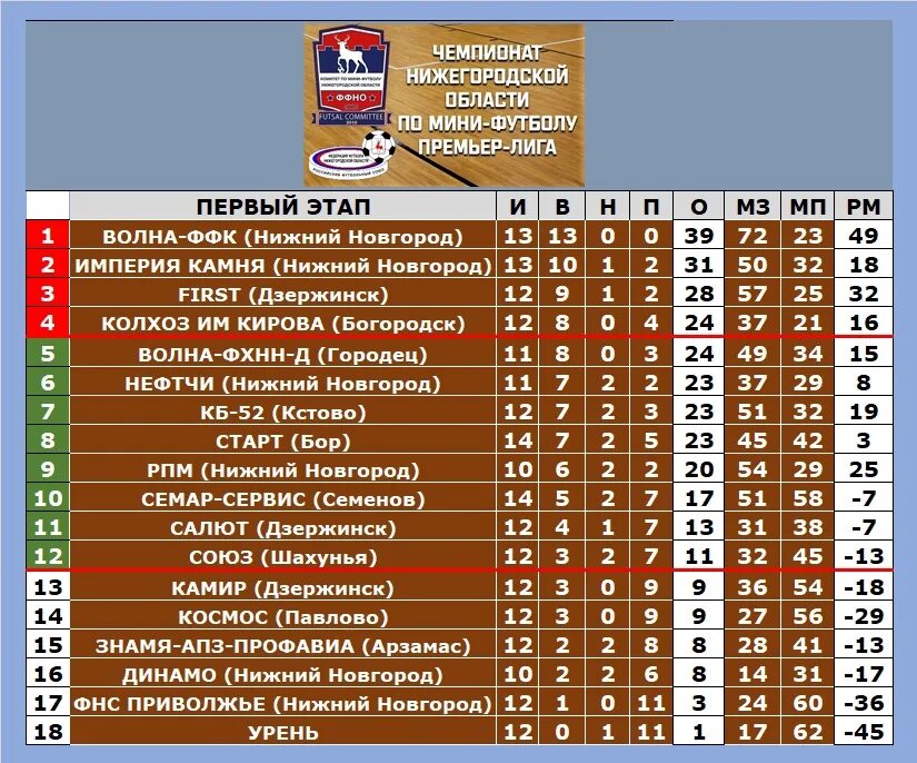 Футбольная лига россии таблица 2023. Турнирная таблица. Таблица футбола 2023. Медиа футбол таблица лига 2023. Таблица турнира.