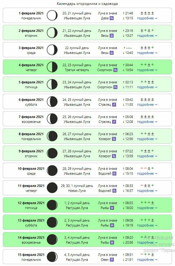 Лунный календарь на февраль. Календарь огородника на февраль. Лунный календарь огородника на февраль. Лунный календарь на 2021 год садовода и огородника. Лунный календарь огородника апрель 2021 год