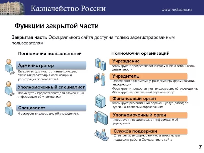 Размещение информации на сайте. Размещение информации на сайте учреждения. Информация размещена на сайте. Как разместить информацию на сайте. Информация по сайту ответы