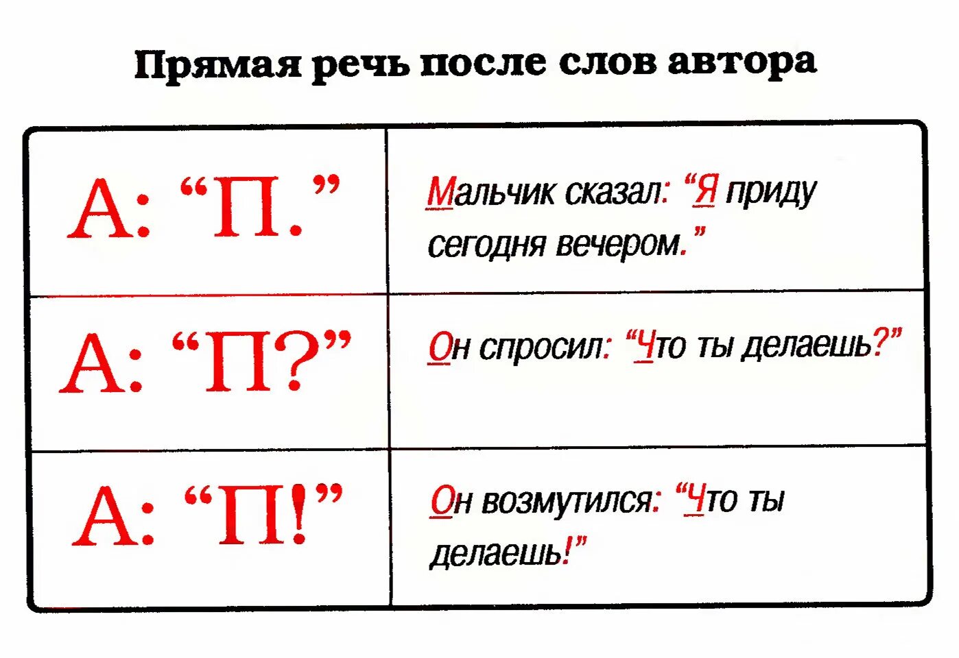 После всех слов после всего. Схема предложения &quot; прямая речь -автор, - прямая речь.. прямая речь после слов автора. прямая рн. слова автора прямая русь.