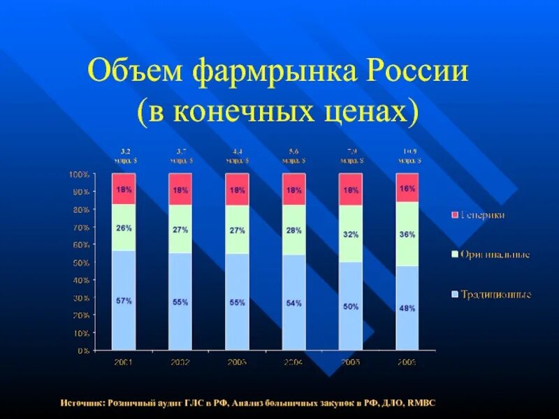 Современный анализ рф. Фармрынок программа. Фармрынок Россия.