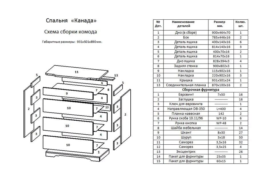 Из чего состоит комод фото - DelaDom.ru