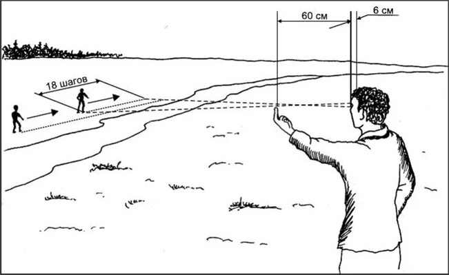 Измерение расстояния до объекта. Определение расстояния на глаз. Как определить расстояние на глаз. Измерение расстояния до недоступного объекта.