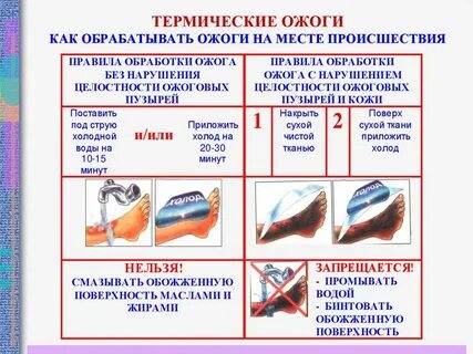 Первая помощь при ожогах первой степени