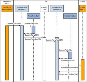 Референс данные в контексте информационной системы