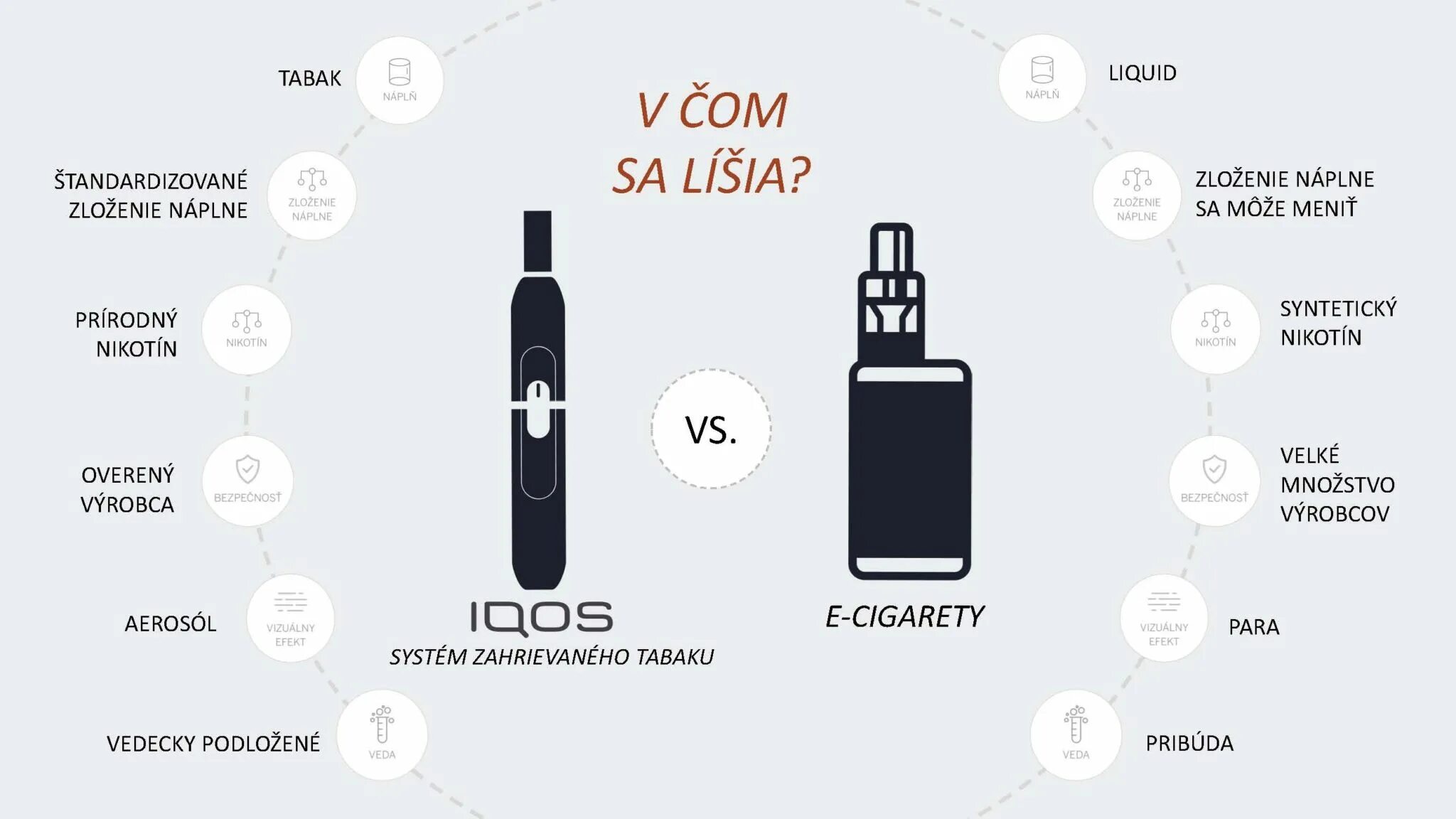 Айкос можно в самолет. Состав электронной сигареты айкос. Электронные сигареты без жидкости IQOS. IQOS чертежи. Из чего состоит электронная сигарета айкос.