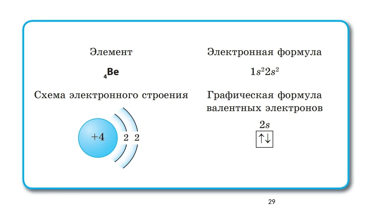 Распределение электронов по уровням бериллий