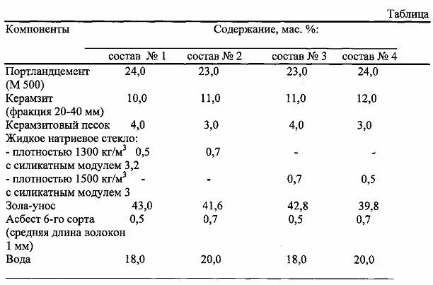 Поверхностная плотность стекла. Жидкое стекло плотность кг/м3. Рецептура керамзитобетона м100. Керамзит плотность на 1 м3. Плотность керамзита кг/м3 таблица.