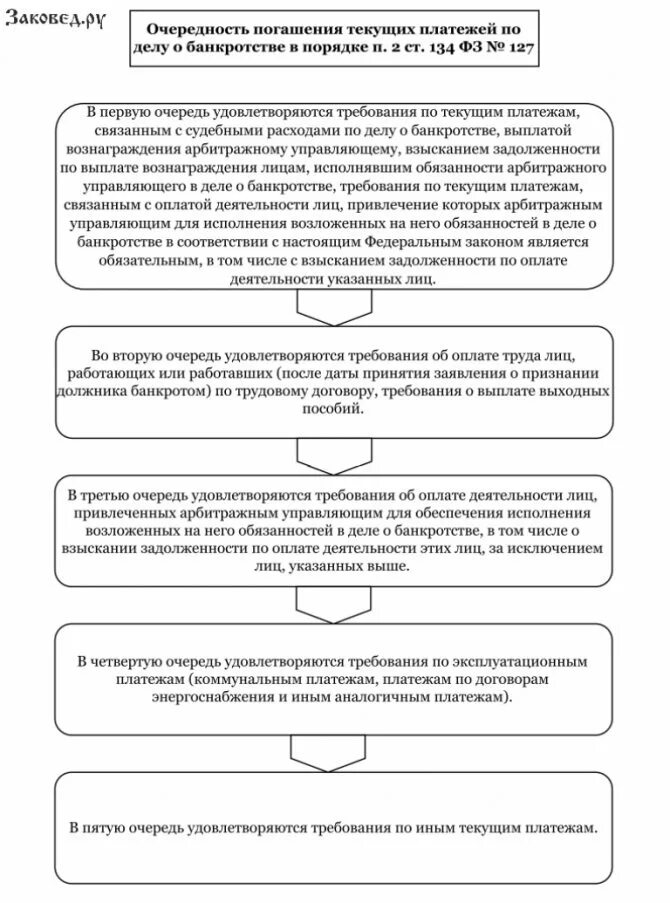 Очередность текущих платежей