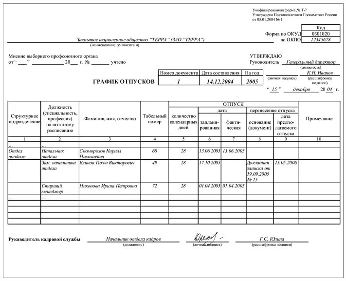 Унифицированную форму Графика отпусков № т-7,. Реестр отпусков сотрудников образец. Пример заполнения Графика отпусков форма т-7. Составьте график отпусков по форме т-7. Изменения предоставления отпусков