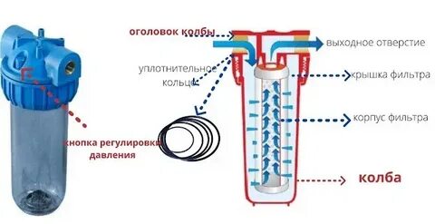Устройство магистрального фильтра