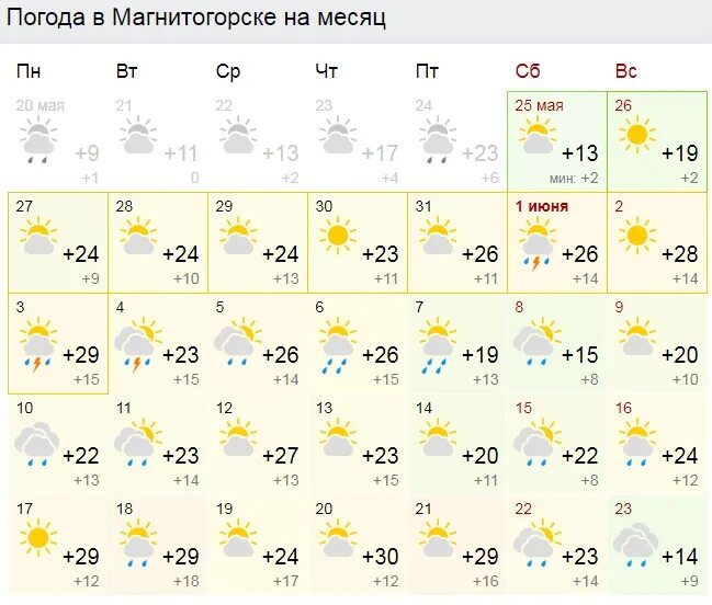 Какая погода в магнитогорске. Погода в Магнитогорске. Прогноз погоды на месяц. Погода в Вологде на месяц. Прогноз погоды в Магнитогорске.
