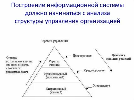 Средства построения информационных систем