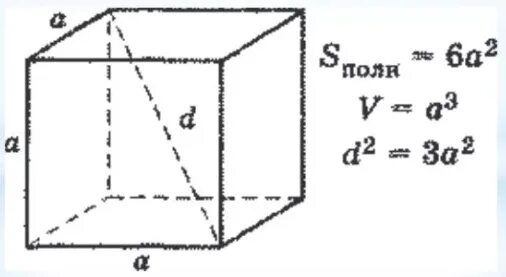 Рассчитать диагональ куба. Формула площади поверхности Куба через диагональ. Площадь Куба через диагональ. Площадь полной поверхности Куба через диагональ. Площадь диагонали Куба формула.