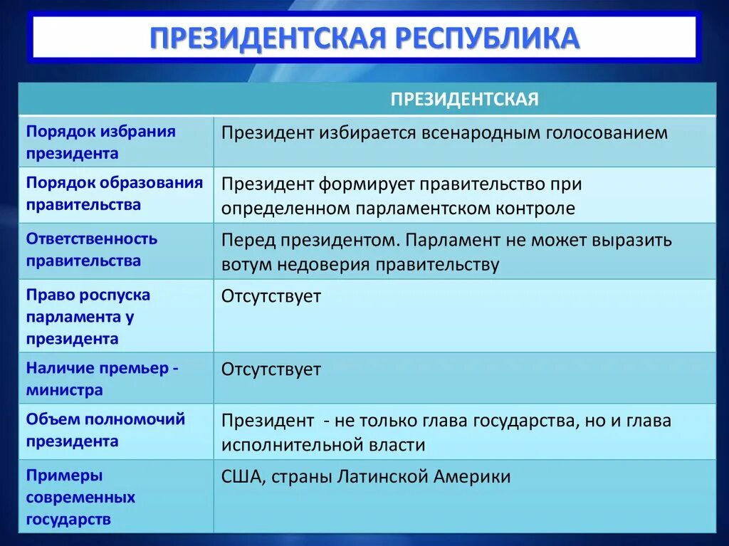 Различия президентской и парламентской республики. Президентская Республика. Президенскаяреспублика. Признаки президентской Республики. Порядок избрания правительства в президентской Республике.